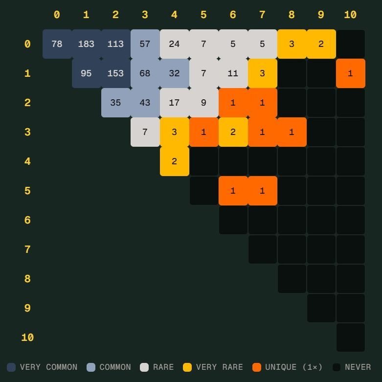 ng南宫体育中国官方网站官方入口app｜足球训练世界杯 Scorigami 差一点诞生：德国7比1后还会出现吗